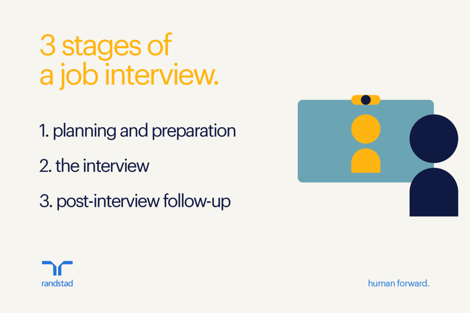 3 Ways to Optimise and Streamline your Interview Process Randstad
